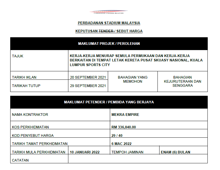 KEPUTUSAN SEBUTHARGA KERJA-KERJA MENURAP SEMULA PERMUKAAN DAN KERJA-KERJA BERKAITAN DI TEMPAT LETAK KERETA PUSAT SKUASY NASIONAL, KUALA LUMPUR SPORTS CITY