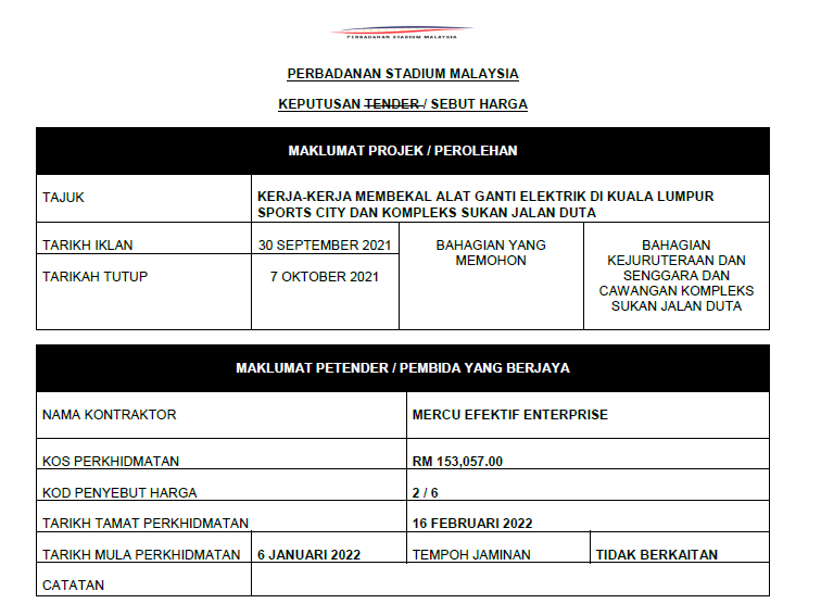 KEPUTUSAN SEBUTHARGA KERJA-KERJA MEMBEKAL ALAT GANTI ELEKTRIK DI KUALA LUMPUR SPORTS CITY DAN KOMPLEKS SUKAN JALAN DUTA