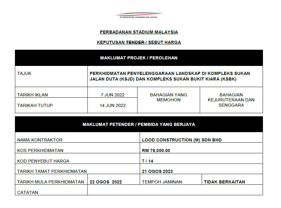 KEPUTUSAN SEBUTHARGA PERKHIDMATAN PENYELENGGARAAN LANDSKAP DI KOMPLEKS SUKAN JALAN DUTA (KSJD) DAN KOMPLEKS SUKAN BUKIT KIARA (KSBK)