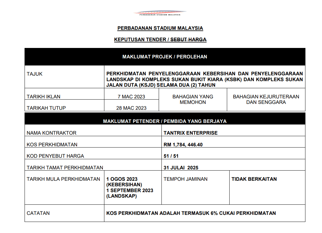 LAPORAN TENDER KEBERSIHAN CAWANGAN